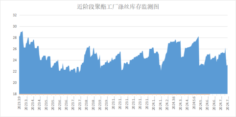 聚酯工廠促銷對紡織企業的沖擊與機遇 會展服務視角的深度分析