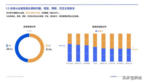 2020中國用戶體驗行業發展調研報告 廣告設計領域的變革與機遇