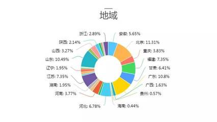 2017中國戶用光伏市場調(diào)研報告解讀與未來會展服務(wù)發(fā)展趨勢