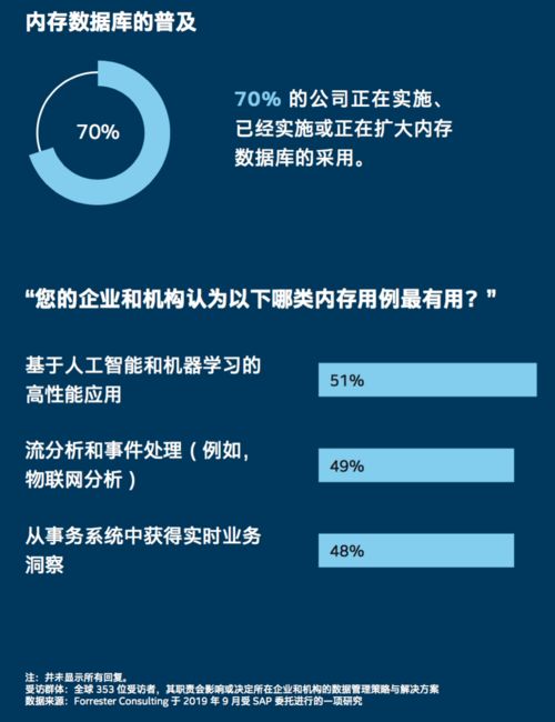 數據和業(yè)務有什么關系 這份全球調查報告里有答案