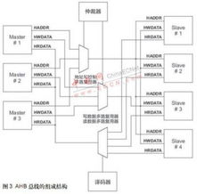 基于leon3處理器和speed協(xié)處理器的復雜soc設(shè)計實現(xiàn)