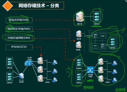 軟考 系統(tǒng)架構(gòu)設(shè)計(jì)師 計(jì)算機(jī)網(wǎng)絡(luò) 1 協(xié)議棧 網(wǎng)絡(luò)規(guī)劃與設(shè)計(jì) 網(wǎng)絡(luò)接入技術(shù)