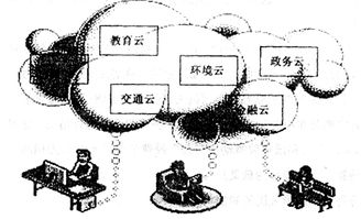 近幾年.隨著我國(guó)經(jīng)濟(jì)的發(fā)展.居民的消費(fèi)結(jié)構(gòu)不斷完善.恩格爾系數(shù)逐年降低.這表明 ①食品支出占家庭總支出的比重降低了 ②消費(fèi)層次和消費(fèi)質(zhì)量降低了 ③人們的生活水平提高了