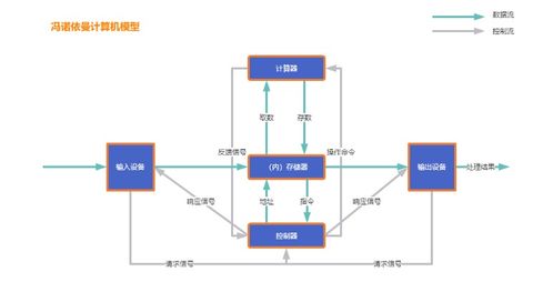 jmm java內(nèi)存模型 是什么 為什么使用并發(fā)