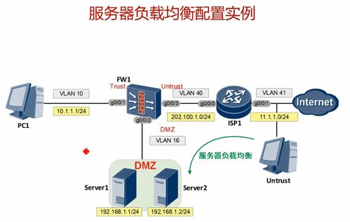 100集華為hcie安全培訓(xùn)視頻教材整理 目的nat及服務(wù)器負載均衡技術(shù)