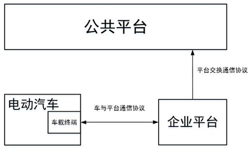 大數(shù)據(jù)上傳 gb t 32960測試開發(fā)實踐
