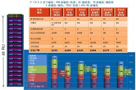被數(shù)據(jù) 束縛 設計企業(yè)云存儲解決方案