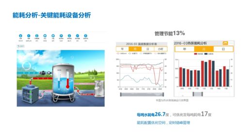 能源及設(shè)備物聯(lián)網(wǎng)數(shù)據(jù)服務平臺