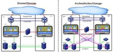 目錄 分布式數(shù)據(jù)中心網(wǎng)絡(luò)互聯(lián)方案的技術(shù)實現(xiàn) 新華三集團(tuán) h3c