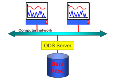 一文看懂ASAM ODS數(shù)據(jù)管理及分析標(biāo)準(zhǔn)