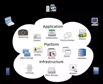為了邊緣計(jì)算,亞馬遜、谷歌、微軟已正面交鋒!