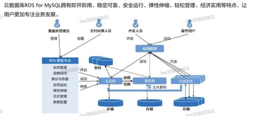 hcip學(xué)習(xí)筆記 數(shù)據(jù)庫(kù)服務(wù)規(guī)劃 5