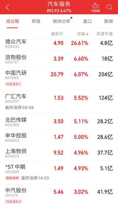 大漲!飆升超60%!